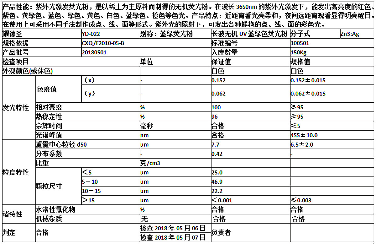 藍綠色紫外熒光粉.jpg